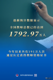 全國教師總數達1792.9