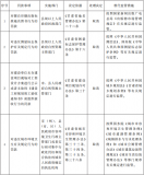 甘肅省人民政府關于取