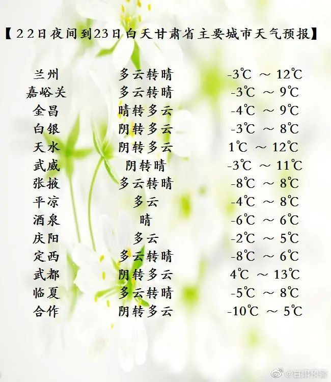 春寒料峭:甘肅氣溫多